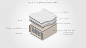 Coupe matelas ressorts