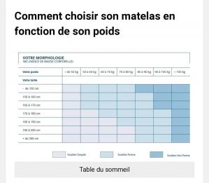 Comment choisir son matelas